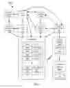 Fig. 02 - System for managing transactional data
