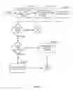 Fig. 10 - System for managing transactional data