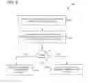 Fig. 07 - IDENTITY VERIFICATION VIA VALIDATED FACIAL RECOGNITION AND GRAPH DATABASE