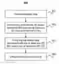 Fig. 01 - Method and system for image processing