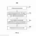 Fig. 06 - Method and system for image processing