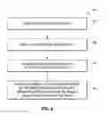 Fig. 08 - Feature vector generation and encryption