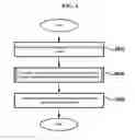 Fig. 05 - Hybrid-based image clustering method and server for operating the same