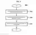 Fig. 06 - Hybrid-based image clustering method and server for operating the same