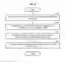 Fig. 09 - Method and apparatus for recognizing object based on vocabulary tree