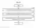 Fig. 13 - Method and apparatus for recognizing object based on vocabulary tree
