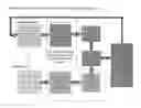 Fig. 03 - Real time signal processor for analyzing, labeling and exploiting data in real time from hyperspectral sensor suites (Hy-ALERT)