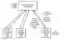 Fig. 01 - Distributed secure training of neural network model
