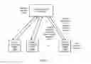 Fig. 02 - Distributed secure training of neural network model