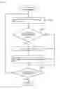 Fig. 16 - Traceability system and method for traceability