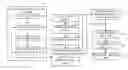 Fig. 01 - Project management system and method