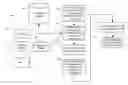 Fig. 01 - SYSTEMS AND METHODS FOR GENERATING AND MANAGING SERVICE APPOINTMENTS