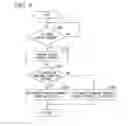 Fig. 08 - RIDESHARING MANAGING DEVICE, RIDESHARING MANAGING METHOD, AND STORAGE MEDIUM