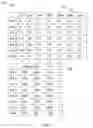 Fig. 08 - Method for Optimizing Employee Work Assignments