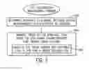 Fig. 03 - MANAGING USAGE OF CARGO TRANSPORTATION UNITS