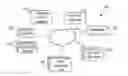 Fig. 01 - Systems and methods to distribute and authenticate product delivery lockers