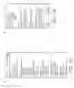 Fig. 11 - Pre-Authorized Return of Items in a Logistics Network