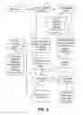 Fig. 03 - Communication analysis for obtaining loads