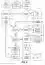 Fig. 07 - Communication analysis for obtaining loads