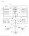 Fig. 01 - Automated Estimate Systems and Methods