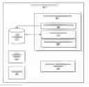 Fig. 01 - System and methods for online/offline synchronization