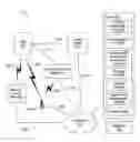 Fig. 01 - System or device for receiving a plurality of biometric inputs