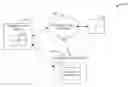 Fig. 01 - Processing a financial transaction using single use financial account card number via portable communication device