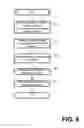 Fig. 09 - Tokenizing sensitive data
