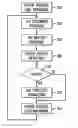 Fig. 01 - Adaptive generation of surcharges and other transaction costs