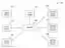 Fig. 01 - Dynamic financial management system, method and device