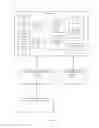 Fig. 03 - Provisioning credentials on multiple electronic devices