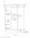 Fig. 04 - Provisioning credentials on multiple electronic devices