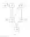 Fig. 07 - Provisioning credentials on multiple electronic devices