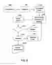 Fig. 07 - Systems and methods for fraud detection by transaction ticket size pattern