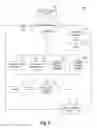 Fig. 07 - System to automatically restore payment purchasing power