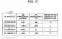 Fig. 07 - INFORMATION PROCESSING SYSTEM, METHOD AND NON-TRANSITORY COMPUTER-READABLE STORAGE MEDIUM