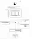 Fig. 01 - Zero-knowledge offers in universal data scaffold based data management platform