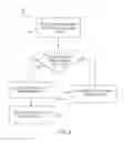 Fig. 05 - OPTIMIZING NOTIFICATION TRIGGERS FOR GEO-FENCE COMMUNICATION SYSTEMS
