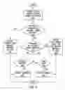 Fig. 05 - SYSTEM AND METHOD FOR PRESENTING PRODUCT-SPECIFIC CONTENT ON A CLIENT DEVICE BASED ON A SCANNED BARCODE