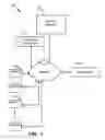 Fig. 02 - A SYSTEM FOR PERIODICALLY UPDATING BACKINGS FOR RESOURCE REQUESTS