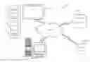 Fig. 01 - Smart membership management