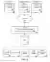 Fig. 13 - Smart membership management