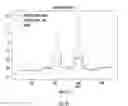 Fig. 42 - System and method for issuing a loan to a consumer determined to be creditworthy and with bad debt forecast