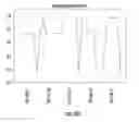 Fig. 51 - System and method for issuing a loan to a consumer determined to be creditworthy and with bad debt forecast