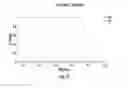 Fig. 55 - System and method for issuing a loan to a consumer determined to be creditworthy and with bad debt forecast