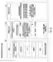Fig. 17 - System and method for issuing a loan to a consumer determined to be creditworthy and generating a behavioral profile of that consumer