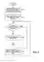 Fig. 08 - System and method for creating trade-related annotations in an electronic trading environment