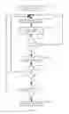Fig. 07 - System and Method for Dynamically Resolving an Issue Using Community Input