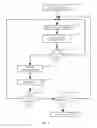 Fig. 08 - System and Method for Dynamically Resolving an Issue Using Community Input