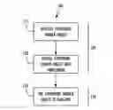 Fig. 01 - Compound shader object and use thereof